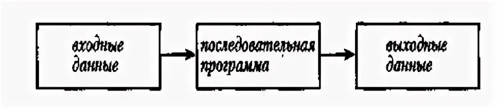 Последовательная информация