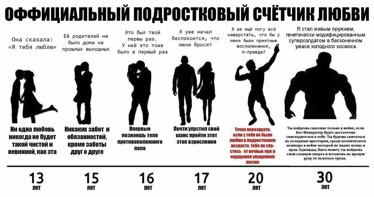 Какой период самый сложный в жизни человека