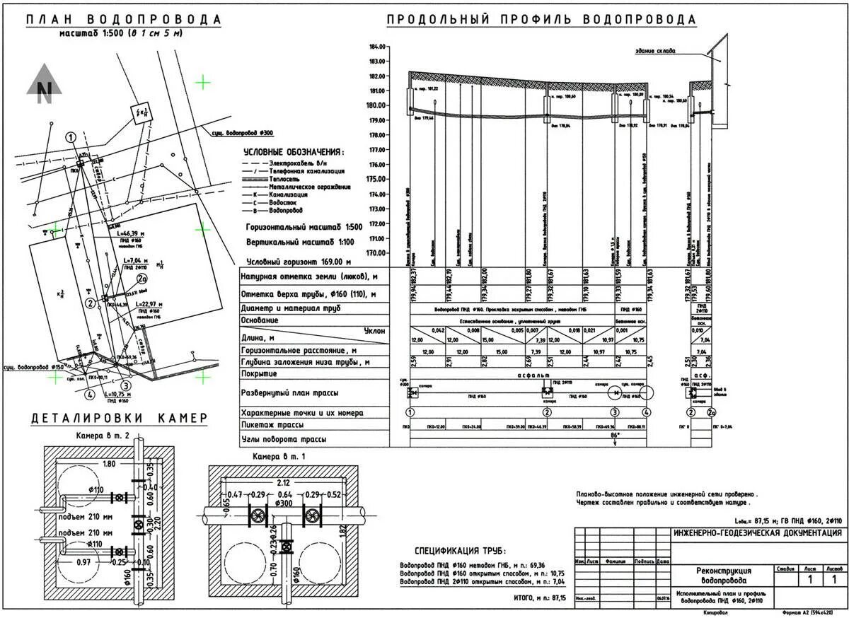 Исполнительные чертежи прокладки трубопроводов наружных. Исполнительная схема продольный профиль трубопровода. Исполнительная схема прокладки по канализации. Чертеж наружного трубопровода канализации.