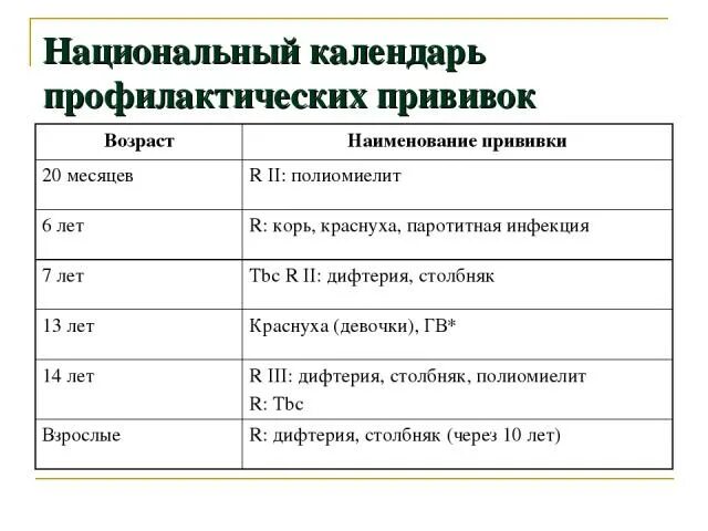 Прививка дифтерия столбняк в 7 лет. Дифтерия столбняк календарь прививок. Календарь прививок корь и дифтерия. Прививка от дифтерии и столбняка календарь прививок. Календарь профилактических прививок корь.