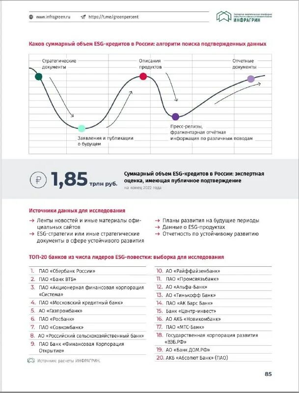 Обложка для отчета. Годовой отчет брошюра. Отчет об устойчивом развитии 2022. Отчет в области устойчивого развития. Отчет об устойчивом развитии 2022.