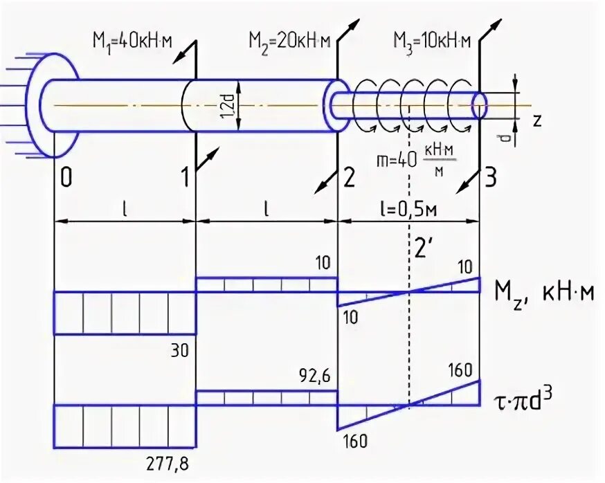 Эпюра крутящих моментов задачи. Момент затяжки болтов класса прочности 9. 9. Связь мощности и крутящего момента электродвигателя. Момент затяжки единица измерения.