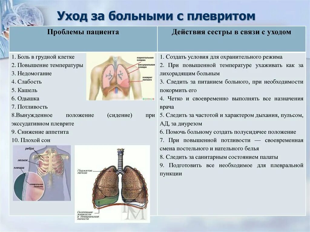 Заболевание сухие легкие. Сестринское дело при плеврите. Профилактика при Сухом плеврите. Сестринский процесс при плевритах.