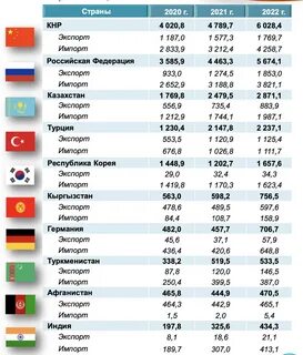 Товарооборот стран