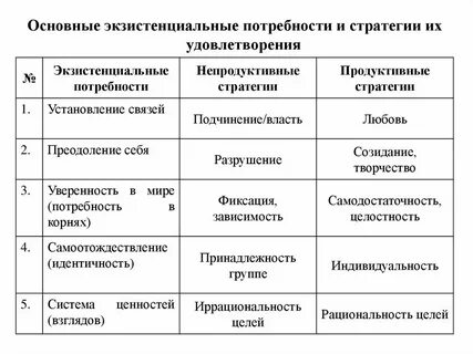 Престижные 2 экзистенциальные