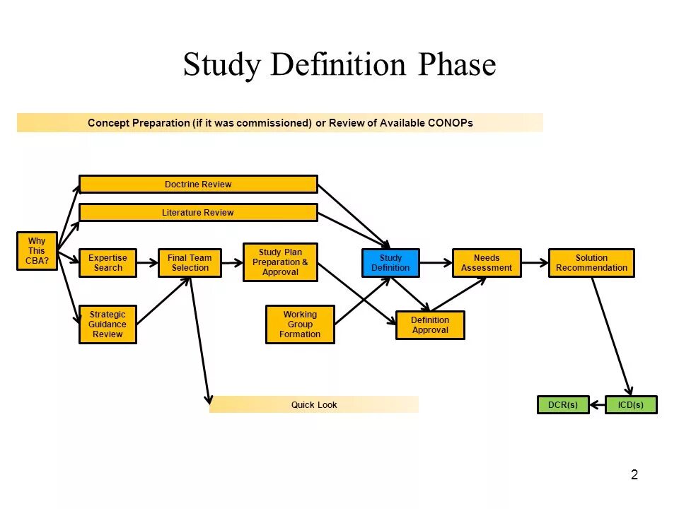 Case study research. Study definition. Prospective cohort study. Cohort study. Study definition.