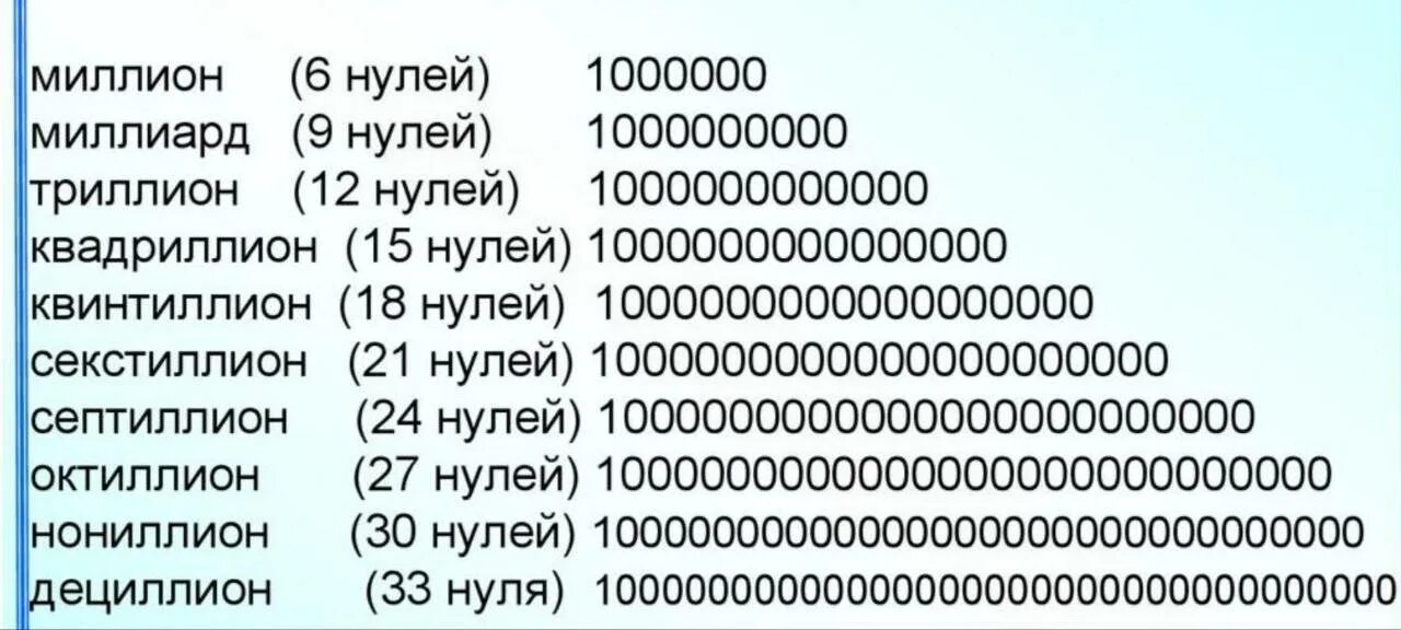 Триллиард. Квадриллион это сколько. Квадриллион сколько нулей. Что после квадриллиона.