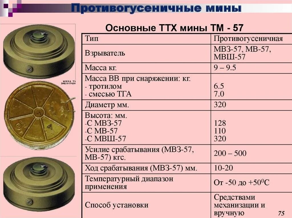 ТМ-62п ТТХ. Противотанковая мина ТМ-72 ТТХ. Мина противотанковая ТМ-62м характеристики. ТТХ мины ТМ 57. Противотанковые и противопехотные мины