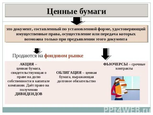 Ценные бумаги это предпринимательская деятельность. Имущественное право акции. какое имущественное право дают ценные бумаги.