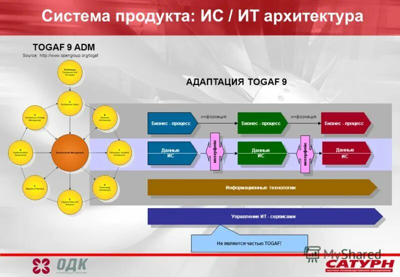 Базовые информационные технологии. Нпо информационные системы. План миграции прикладных систем. Презентация нпо криста. Объединение информационных систем.