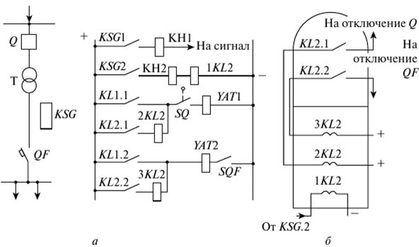 Действием газовой защиты