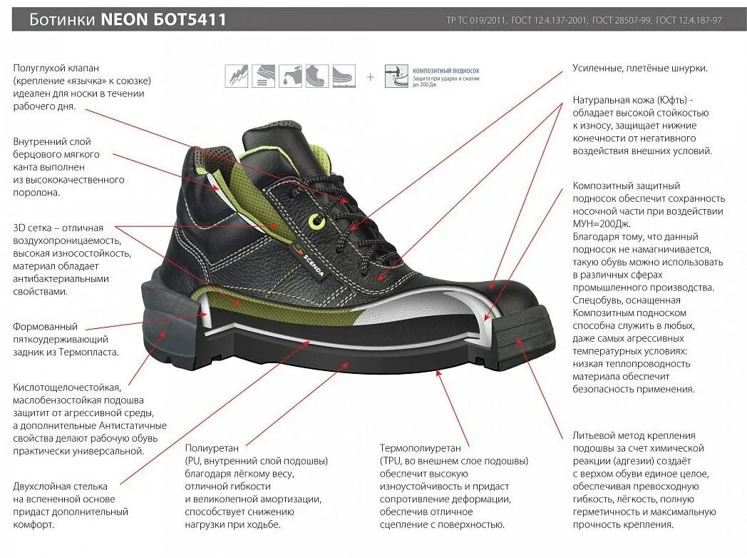 Технологии подошвы. Защитный подносок: композитный (Мун 200 Дж). Что такое композитный подносок в ботинках. Ботинки с защитным металлическим подноском в разрезе. Композитного подноска (Мун 200).