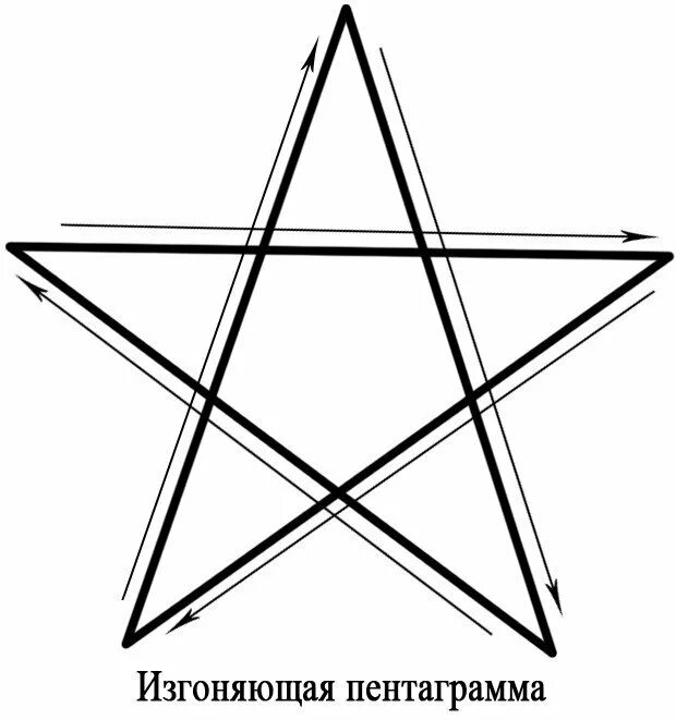 Пентаграмма с помощью. Пятиконечная звезда пентаграмма. пентаграмма гексаграмма октограмма. символ сатаны звезда пятиконечная звезда. пентаграмма изгнания дьявола.