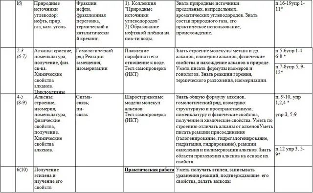 Практическая распознавание пластмасс. Рабочая программа химия 11 класс. Программа по химии 11 класс. Таблица волокон химия 10 класс. Программы по химии 11