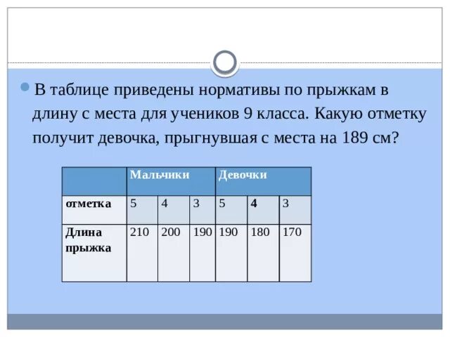 Длину с места 11. Прыжок в длину с места нормативы 9 класс. Нормативы для 9 классов прыжки в длину с места. Норма прыжка в длину с места 9 класс. Прыжки в длину 9 класс нормативы.