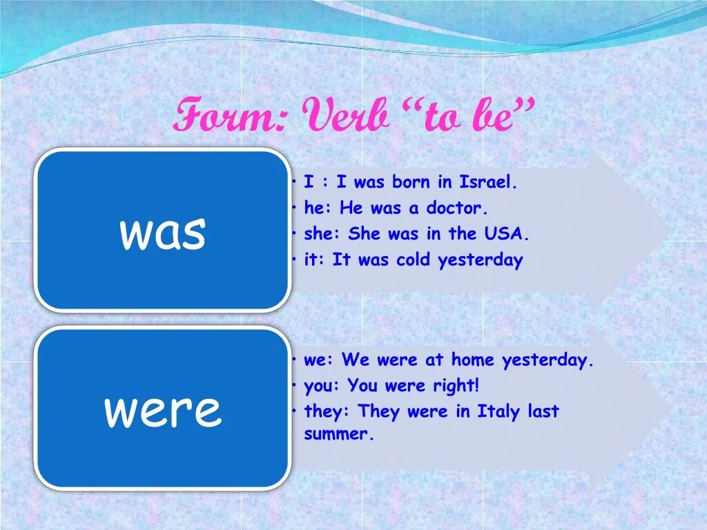 Урок was were 4 класс. Глагол to be в past simple. Past simple was were правило. Past simple Tense to be. Паст Симпл глагол to be правило.