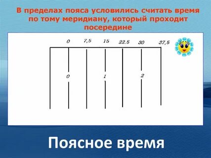 Откуда считать