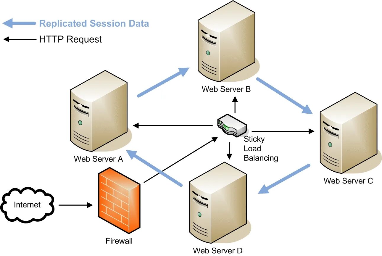 Веб сервер. Схема работы web сервера. Web Server (веб-сервер. Изображение сервера. Load host