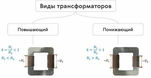 Какой это трансформатор повышающий или понижающий