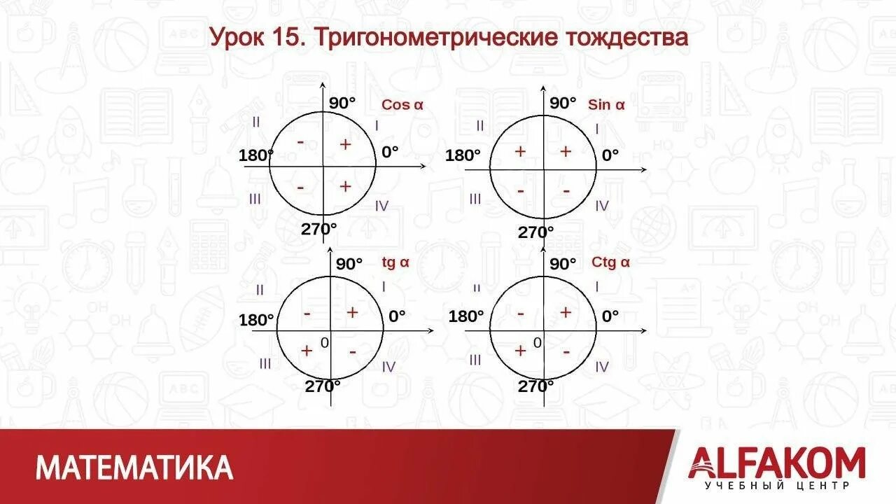 Основные тригонометрические тождества формулы приведения. Тригонометрические тождества 9 класс. Основные тригонометрические тождества 8 класс геометрия. Основное тригонометрическое тождество формулы приведения. Уроки геометрии 8 класс основное тригонометрическое тождество