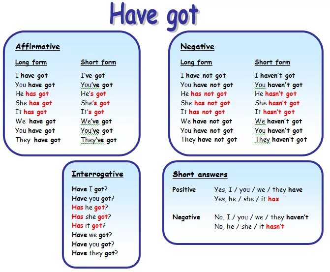 She s перевод. Правила глагола have got has got. Глагол have got has got таблица. Правило употребления глагола have got has got. Глагол to have got с переводом.