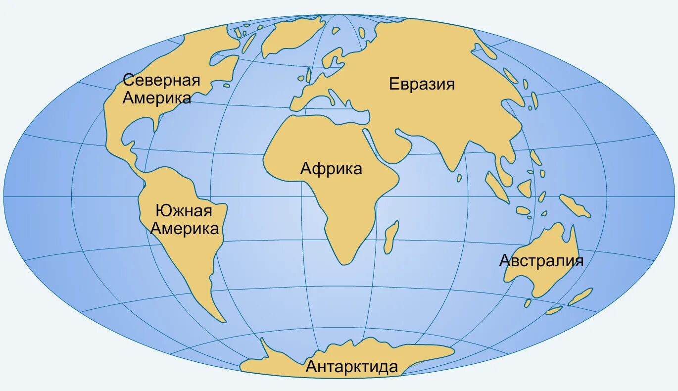 Материки и зоны. Моря омывающие австралию. Материки это 2 класс. Евразия африка северная америка южная америка австралия антарктида. Материк южная америка евразия.