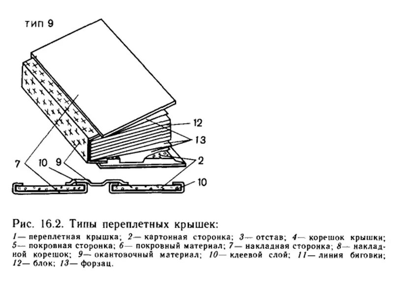Книга переплет вид сбоку. Тип 7 переплетная крышка составная. ГОСТ типы переплетных крышек 7бц. Схема сшивания книжного блока.