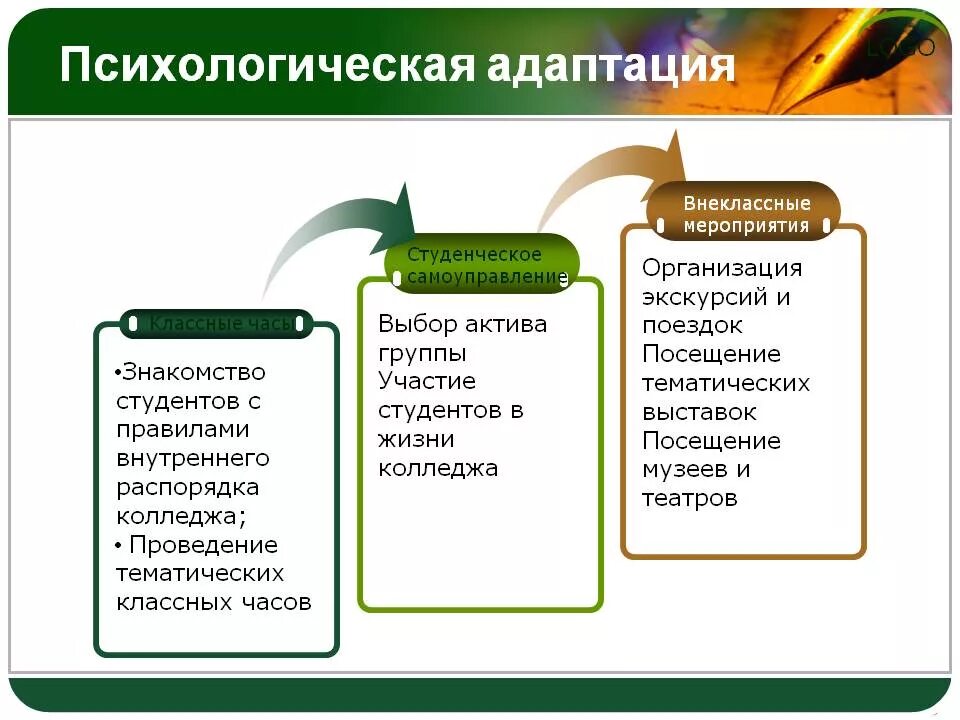 Психологическая адаптация. Социально-психологическая адаптация студентов. Психологическая адаптация примеры. Адаптация в психологии примеры. Социальная адаптация направления