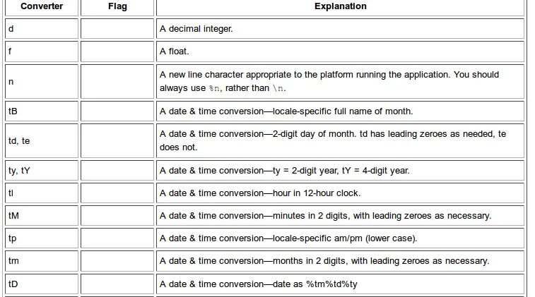 Java date types. Printf java. datetime formatter java.