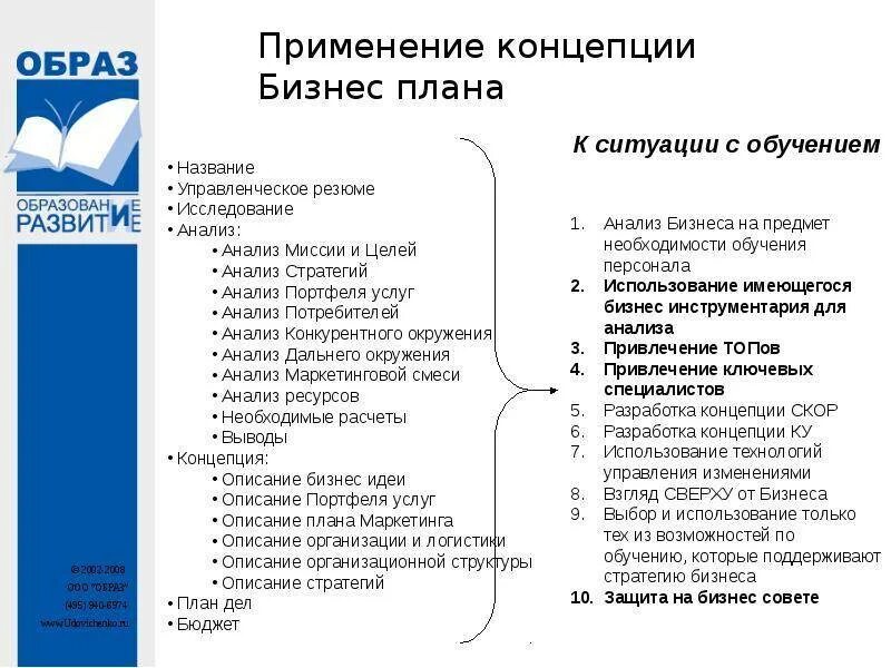 Концепция описание бизнеса