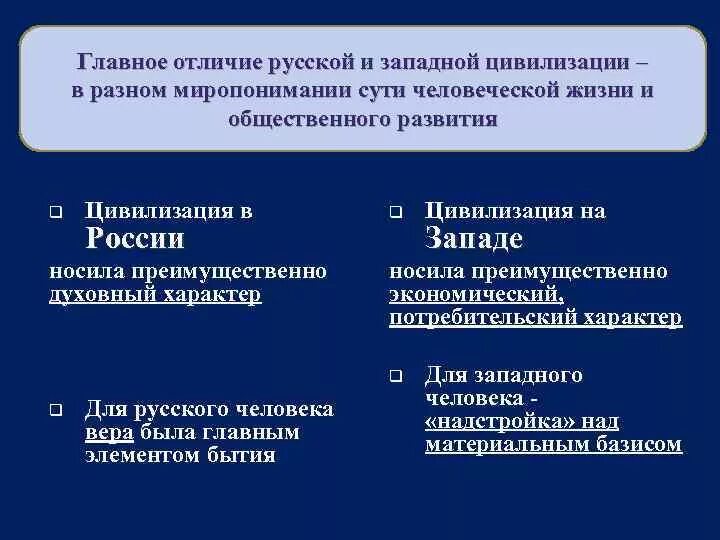 Различия цивилизаций Запада. Отличие России от Западной цивилизации. Различия России и Запада. Отличия русской цивилизации.