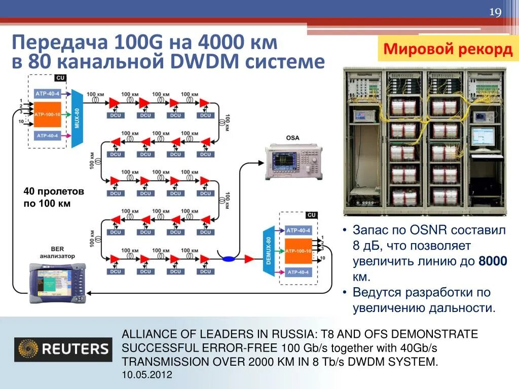 Передача 100g в DWDM. Тестирование DWDM оборудование. Расчет OSNR DWDM. Анализатор DWDM.