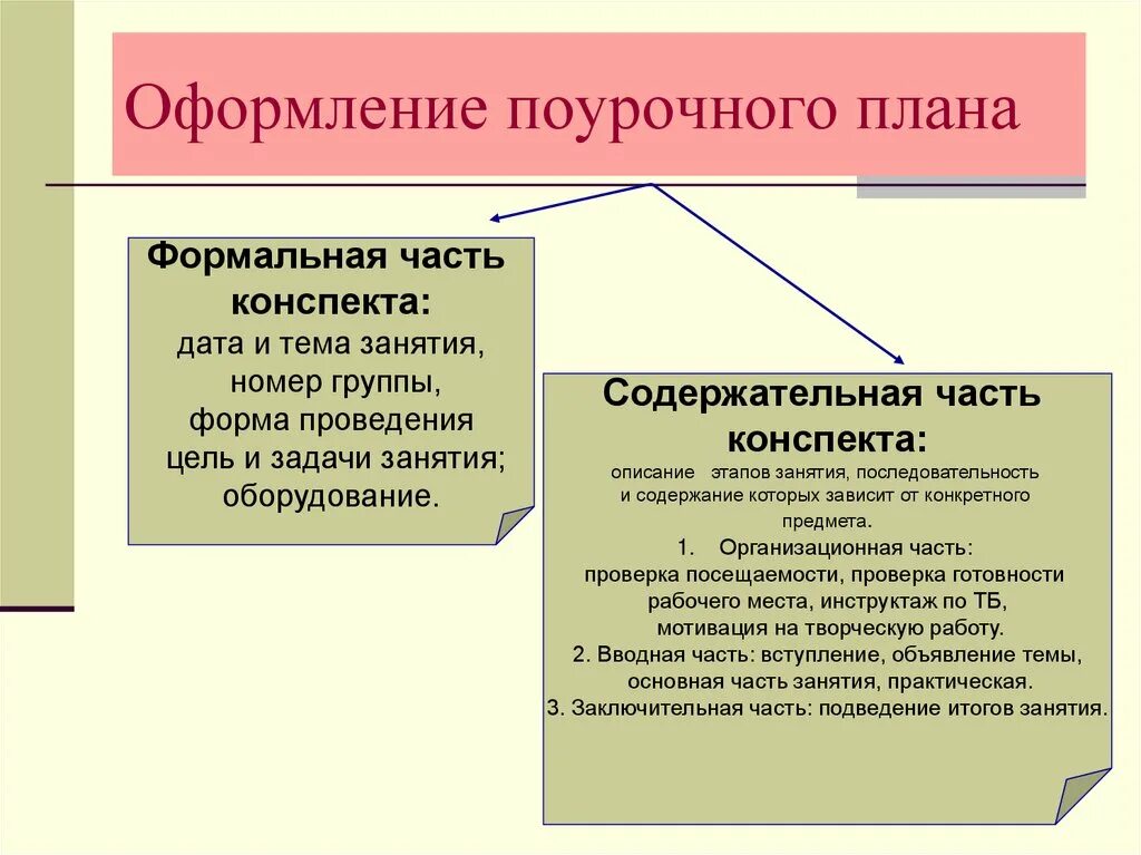 Оформление поурочного плана. Что такое вводная часть конспекта. цель и задачи поурочного плана. вводная часть в конспекте занятия.