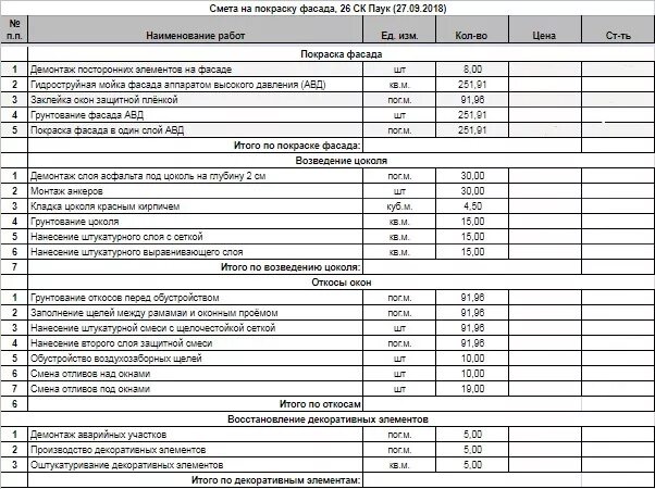 Смета реставрация. Смета на вентилируемый фасад из керамогранита. Смета на устройство вентилируемого фасада из керамогранита. Смета демонтаж стеновых панелей. Смета на покраску фасада.