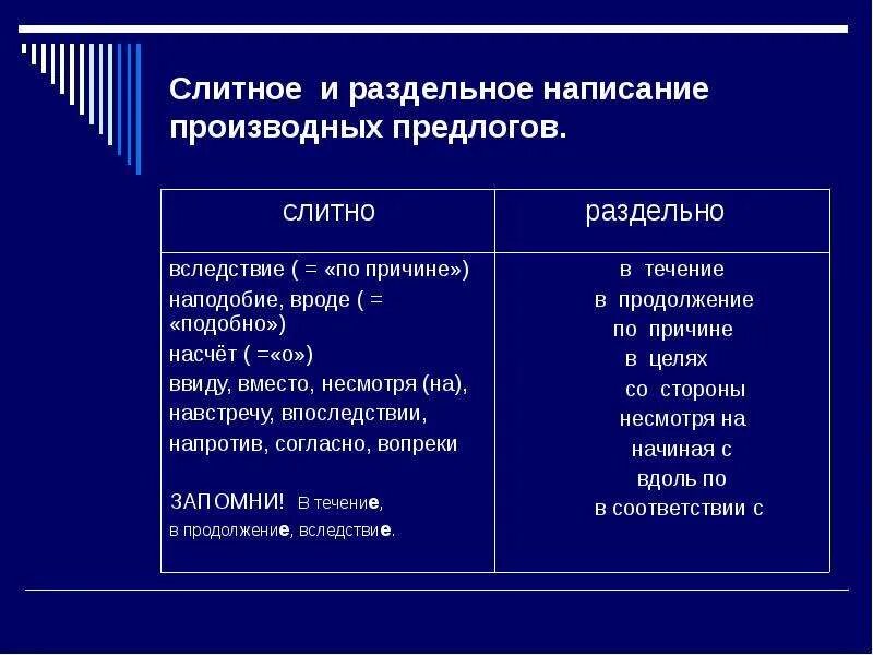 Предлоги слитное и раздельное написание