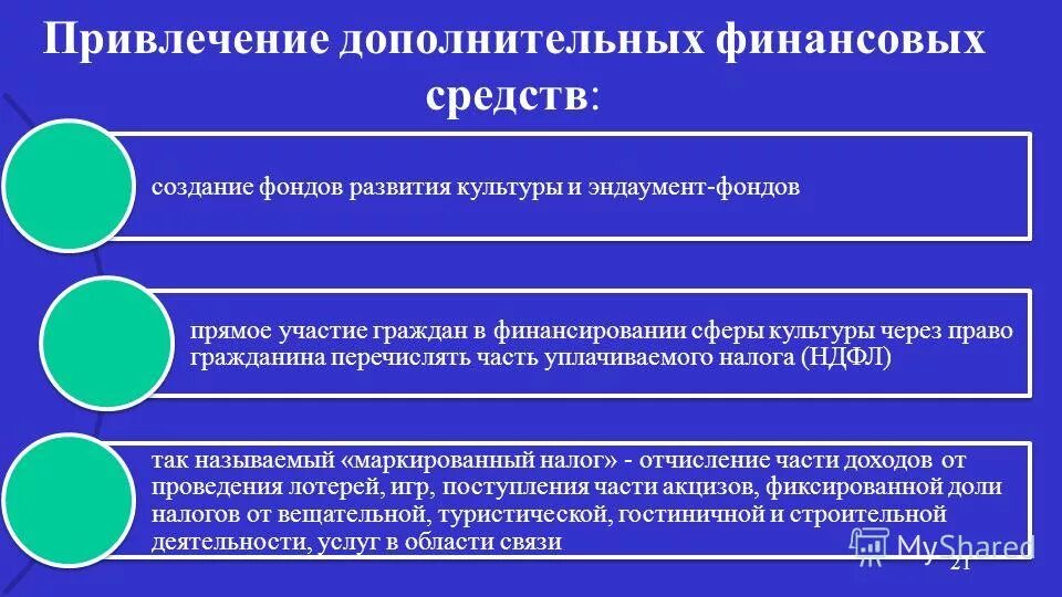 Доп финансовое образование