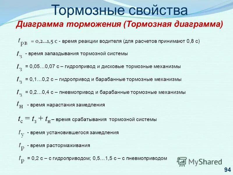 Время срабатывания тормоза. Время срабатывания тормозной системы автомобиля. Время срабатывания тормоза. Время срабатывания тормоза. График тормозной эффективности.