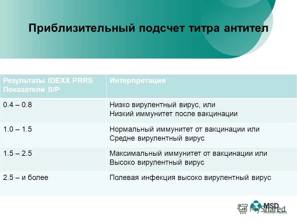 мнк оценки коэффициентов регрессии. контрольная группа в регрессии. P s коэффициент. P s коэффициент. коэффициент p/b формула.