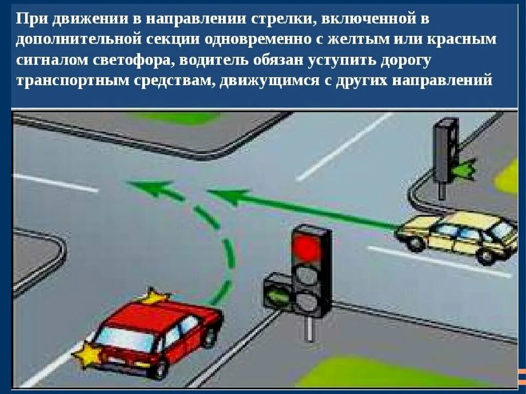 ПДД поворот налево на перекрестке. Разворот на регулируемом перекрестке с дополнительной секцией. Поворот налево на регулируемом перекрестке. Разворот на перекрестке с дополнительной секцией светофора.