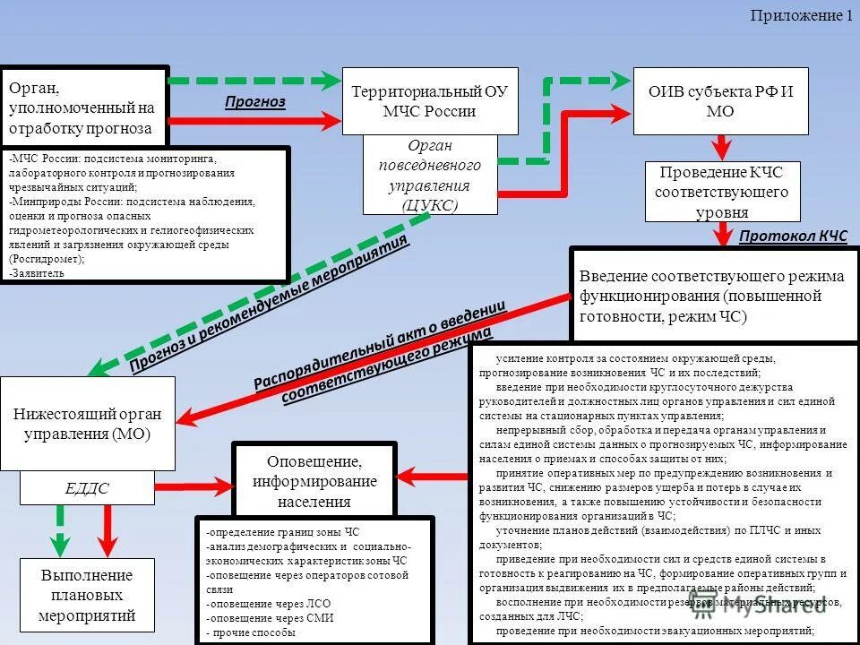 Уполномоченный орган в области информации