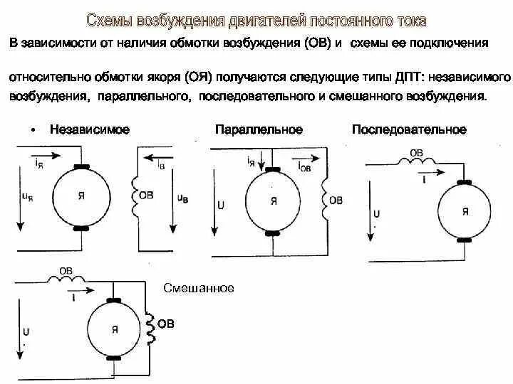 Щеточный двигатель постоянного тока 5кв. Токи в обмотках двигателя. Якорь двигателя постоянного тока 30 квт. Независимая обмотка возбуждения двигателя постоянного тока. Токи в обмотках двигателя.