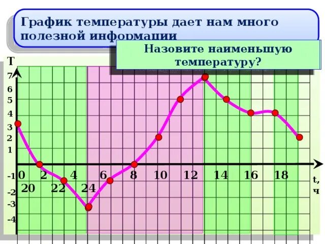 График температуры за 2025 год График температуры за октябрь