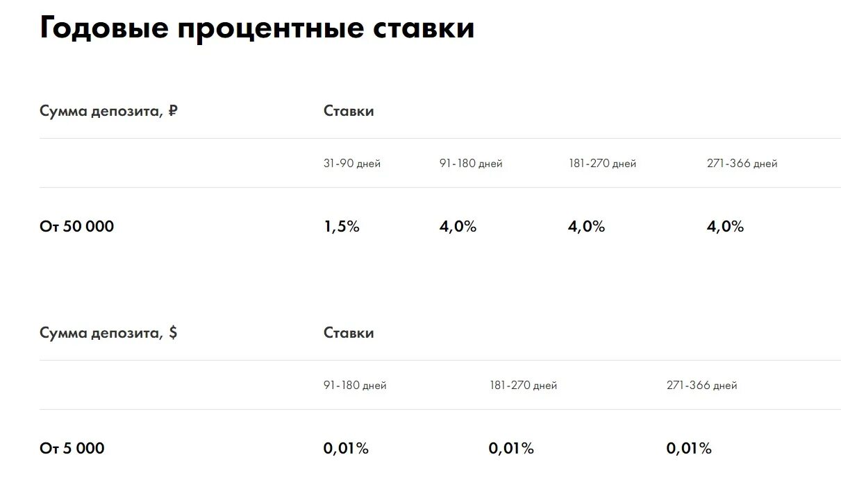 Кредитам проценты по депозитам на. Процентная ставка по вкладам. Вклады годовые проценты. Годовая процентная ставка по вкладу. Райффайзенбанк процентная ставка.