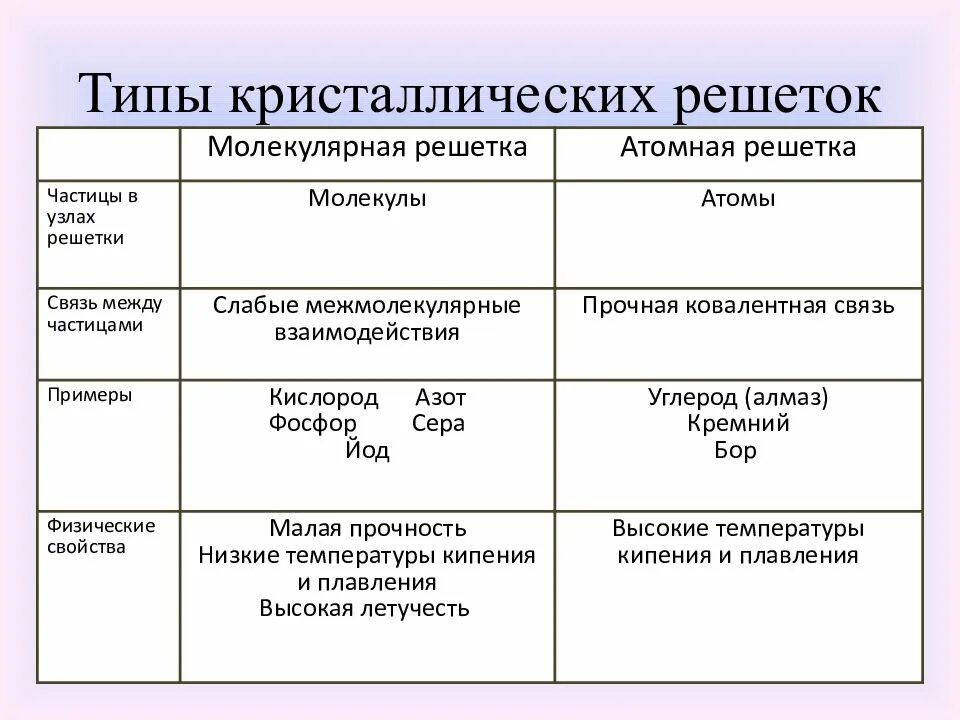 Сравните аллотропные модификации фосфора т е найдите
