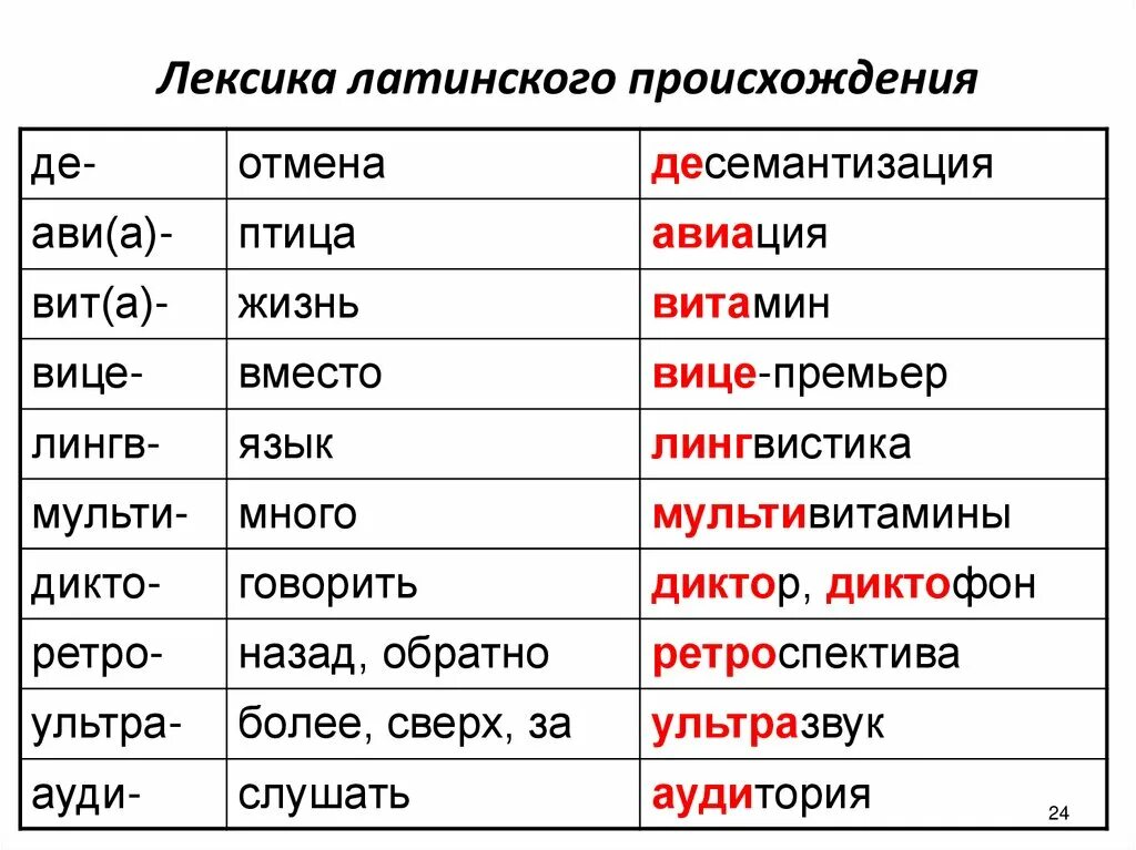 Происходит от латинского. Слова латинского происхождения. слава лотинского произхождение. лексика латинского происхождения. слова латинского происхождения в русском языке.