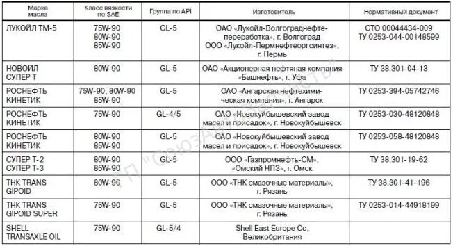 Объем масла в кпп нива