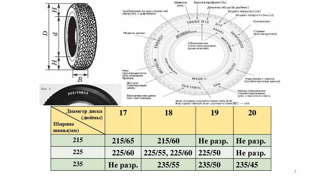 Сколько в радиусе 18. Насколько миллиметров радиус колеса с маркировка 175 60. Радиус колеса газон. Внутренний радиус колес 865*280. На сколько миллиметров радиус колеса с маркировкой 175/65 r15 больше.