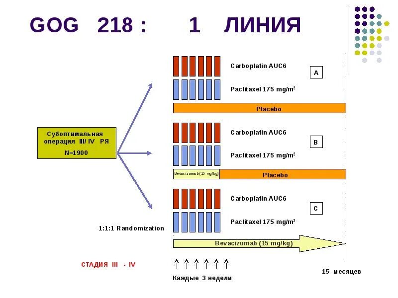 10 мг/мл 45. Карбоплатин 150 мг. Карбоплатин auc. Карбоплатин auc. Auc карбоплатин калькулятор.