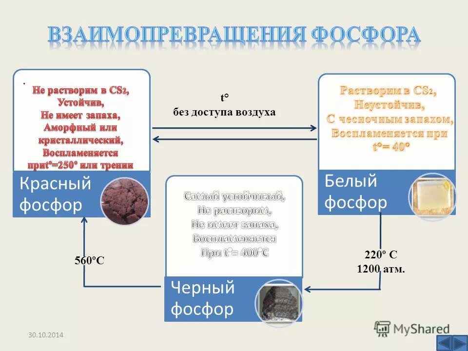 Строение фосфора химия 8 класс