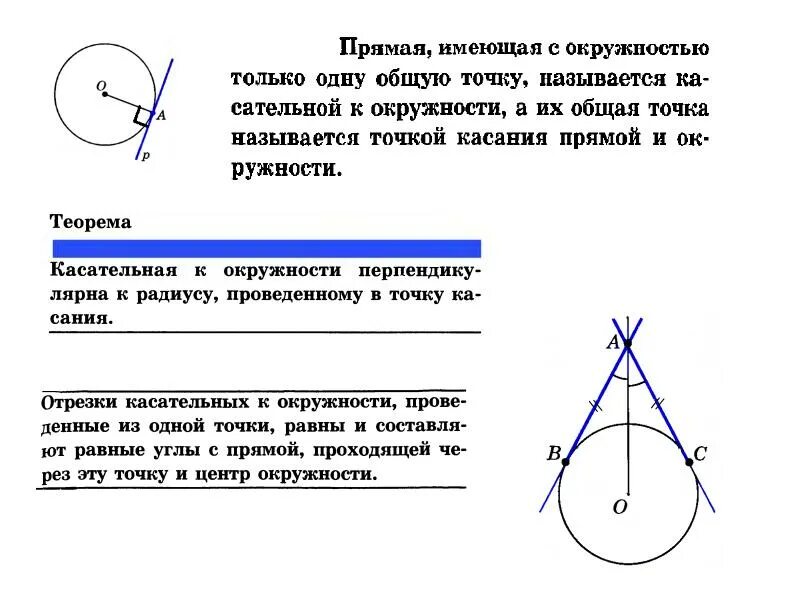 Окружности имеют общую точку касания. Свойство касательных проведенных из одной точки к окружности. Свойства касательных к окружности проведенных из одной. Свойства и признак касательной к окружности 8 класс. Теорема 2 касательной к окружности.